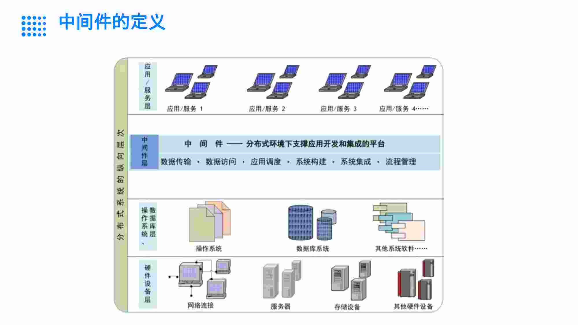 WebLogic 手把手安装使用教程.pptx-4-预览