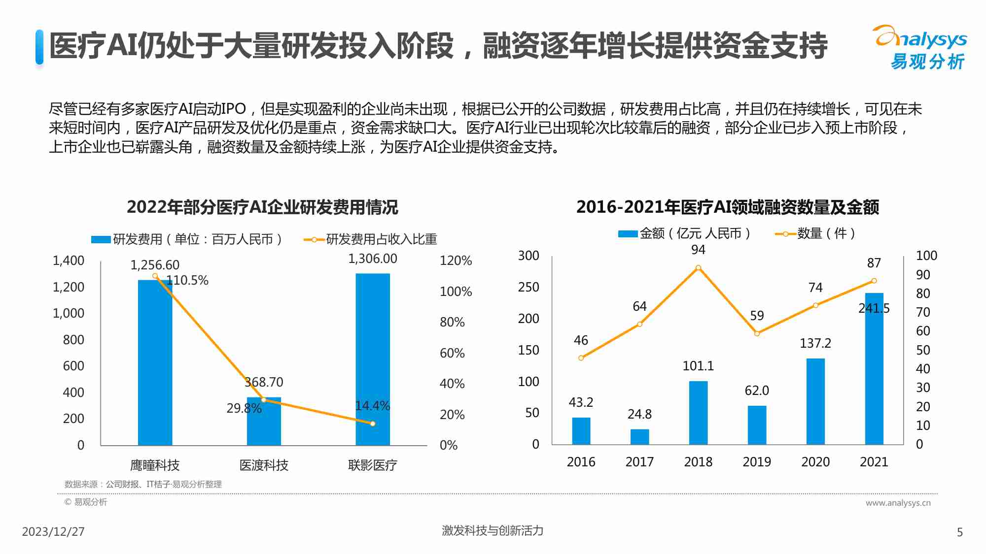 中国医疗健康人工智能行业应用发展图谱2023.pdf-4-预览