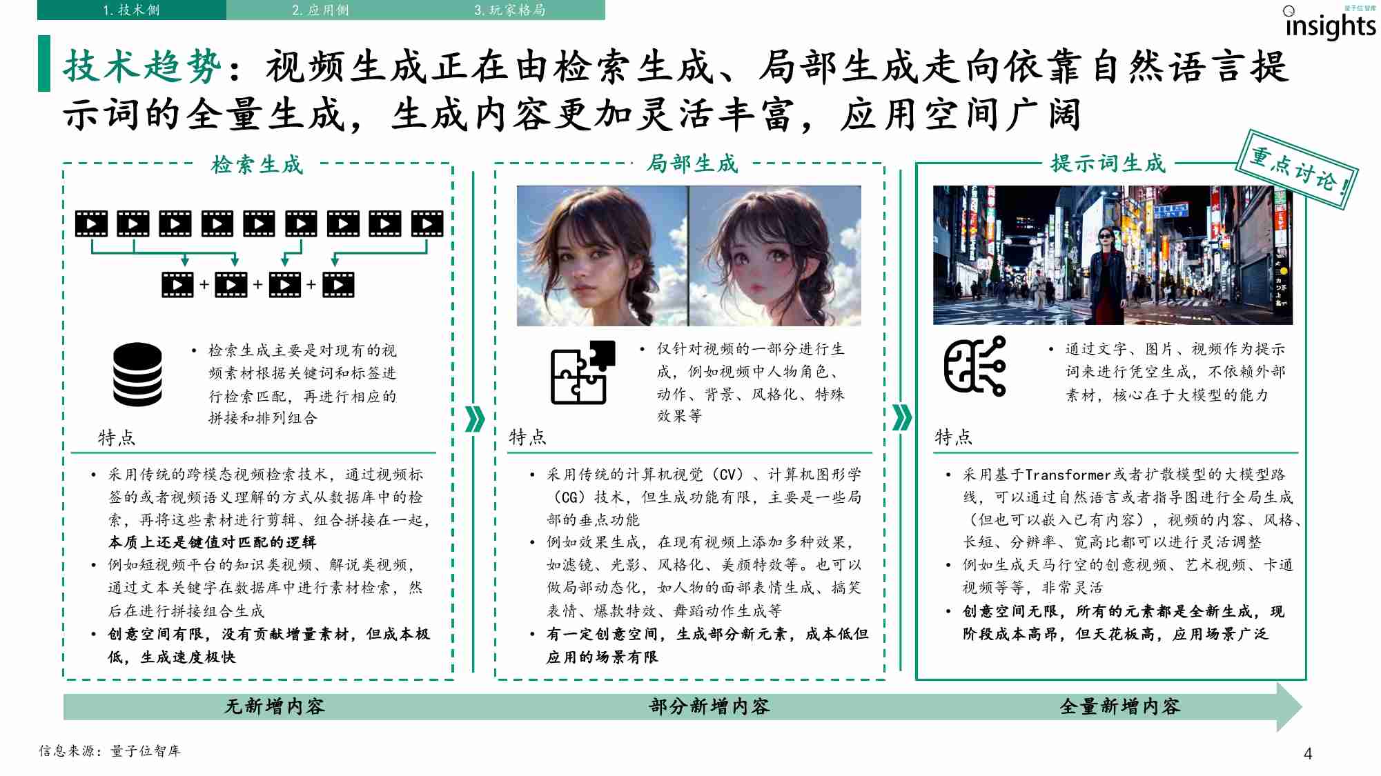 AI视频生成研究报告 2024.pdf-3-预览