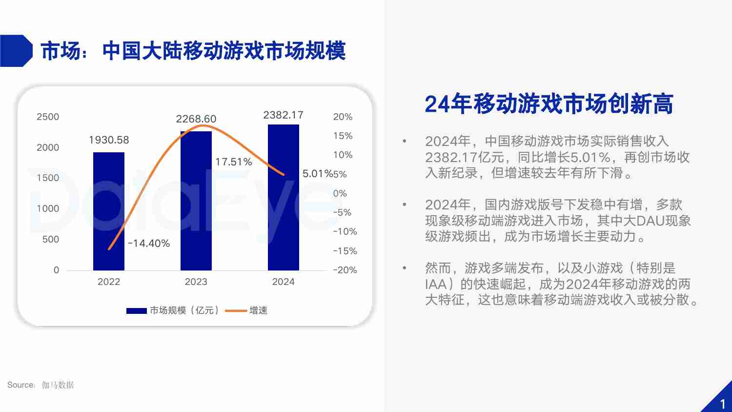 2024年中国内地移动游戏买量白皮书.pdf-2-预览