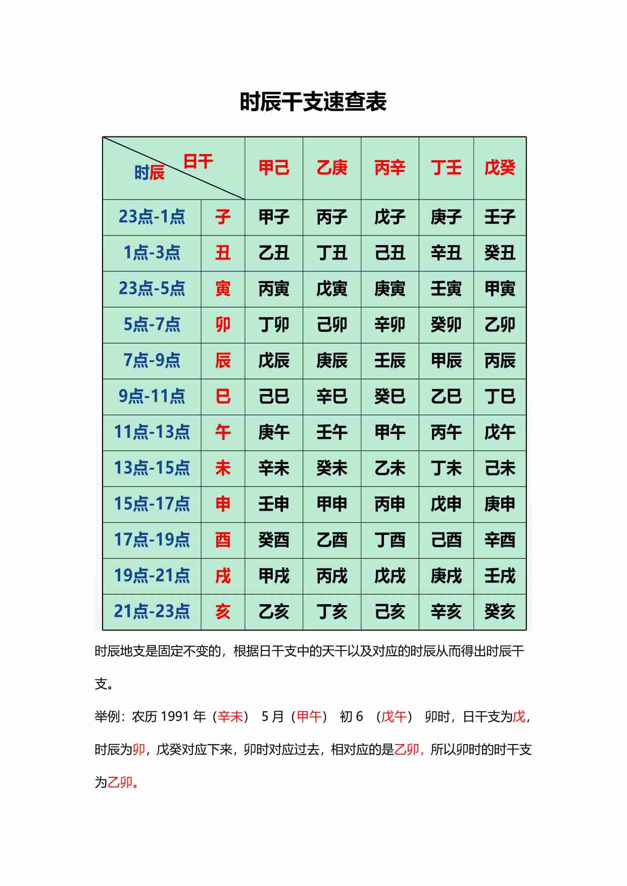 38【第三十八份】日柱、时柱推算速查表.pdf-4-预览