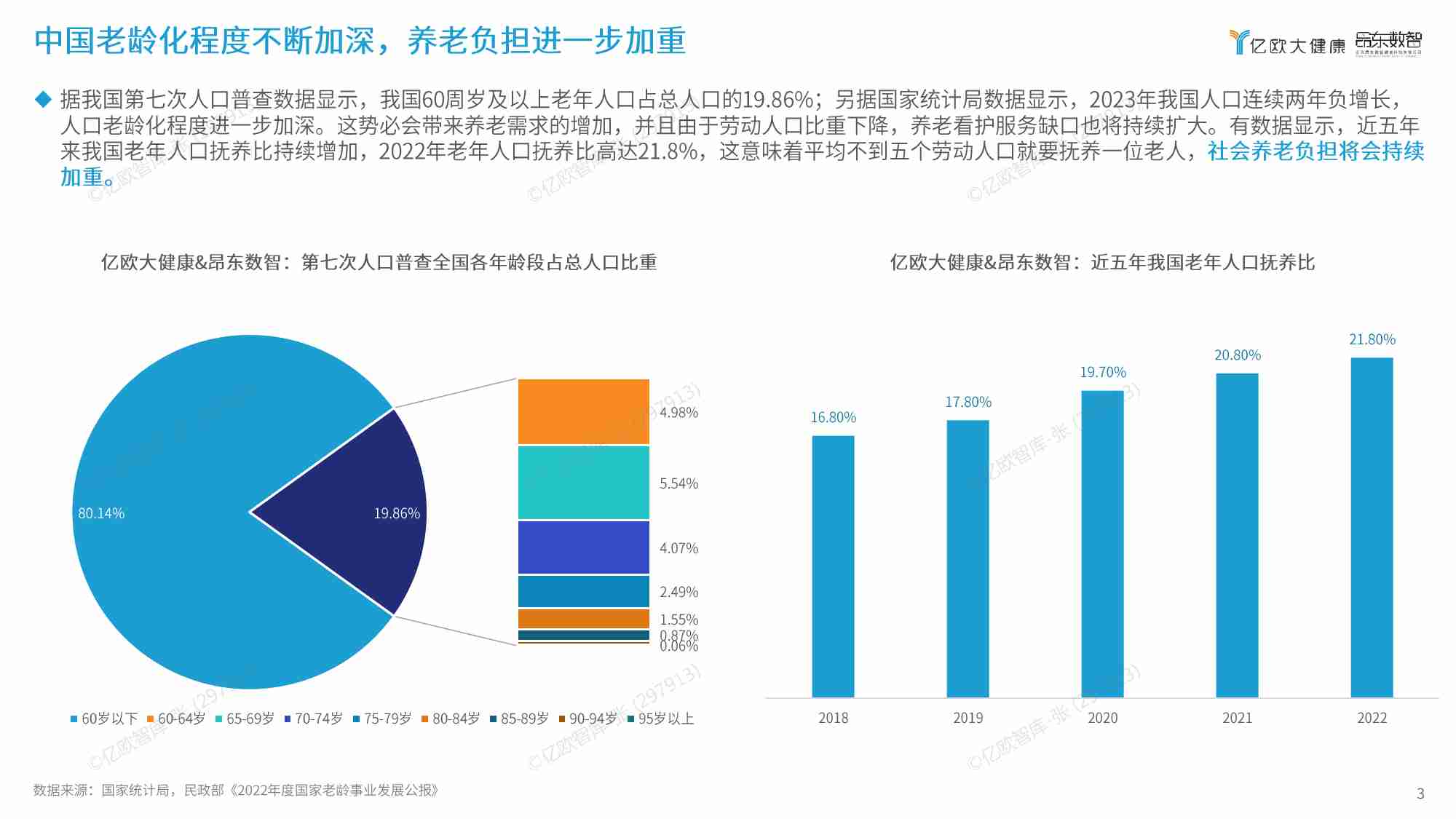 2024年数智康养城市平台模式发展研究报告.pdf-2-预览