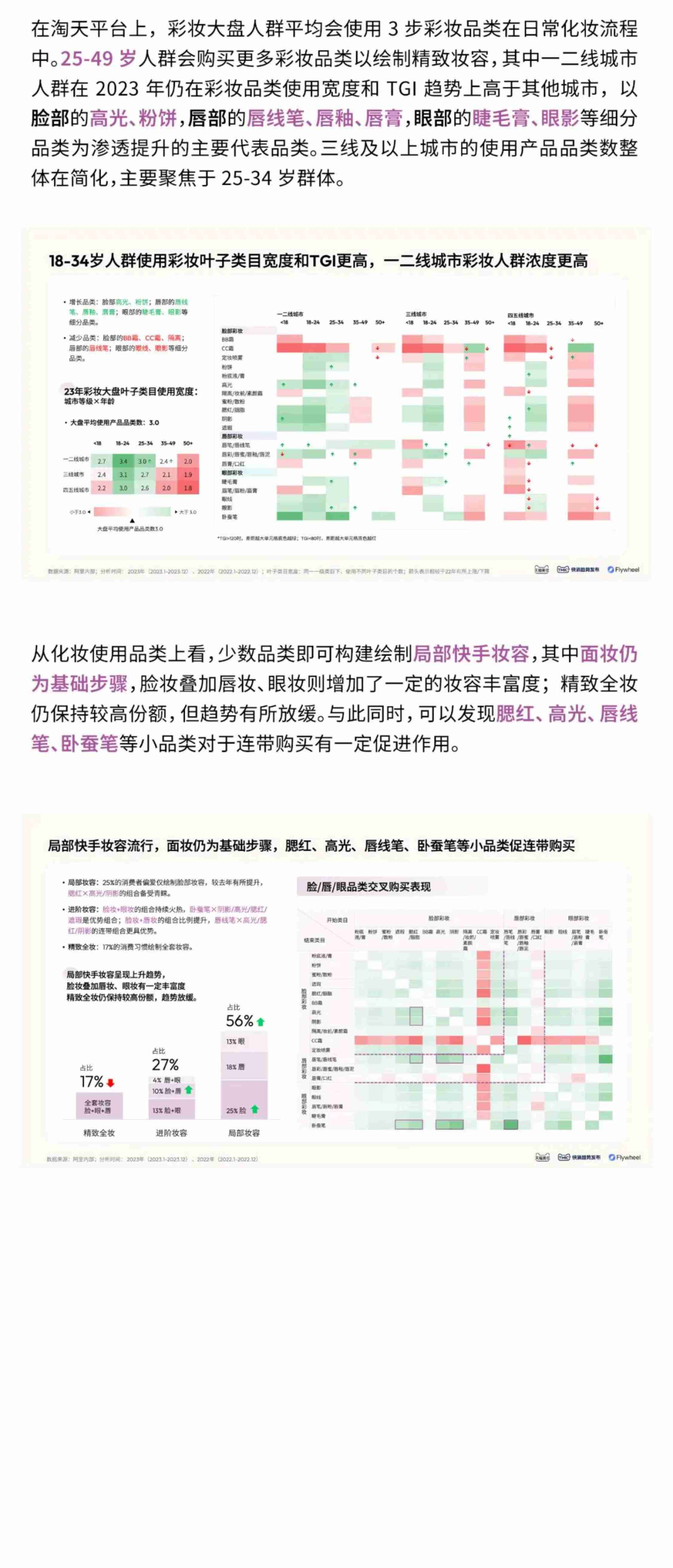 2024彩妆趋势白皮书春夏妆容预测-天猫美妆.pdf-3-预览