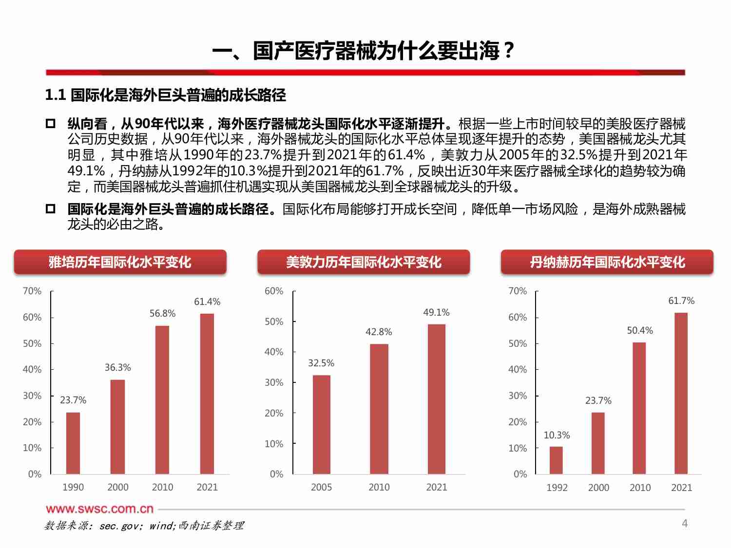 医疗器械出海专题：出海水到渠成，空间大有可为.pdf-4-预览