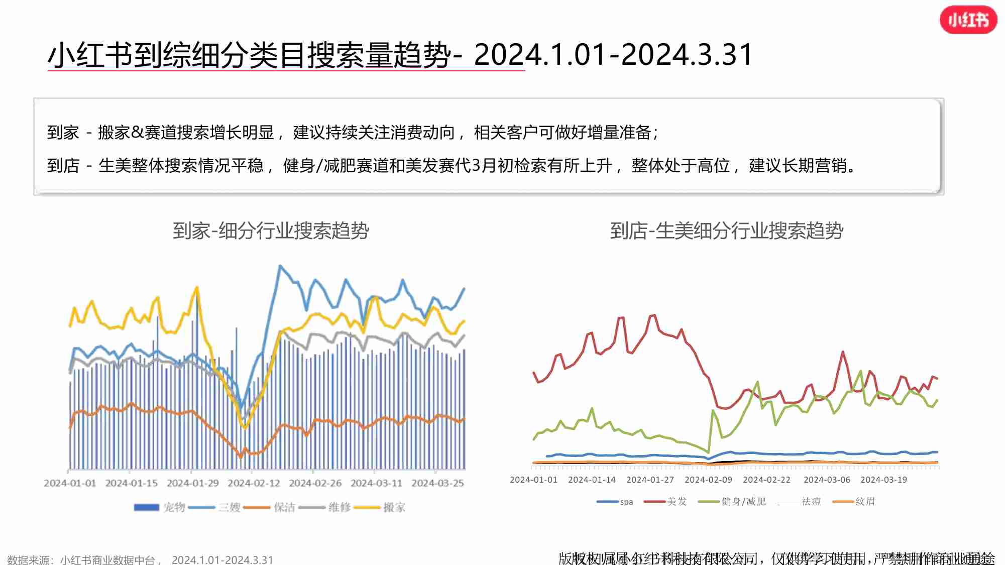 小红书：小红书2024年3月到综行业月报.pdf-3-预览