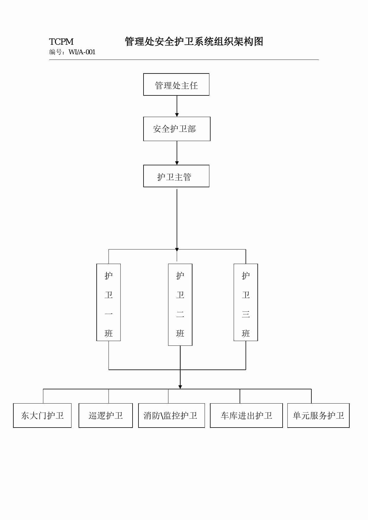 18 物业管理有限公司安全护卫工作手册.pdf-4-预览