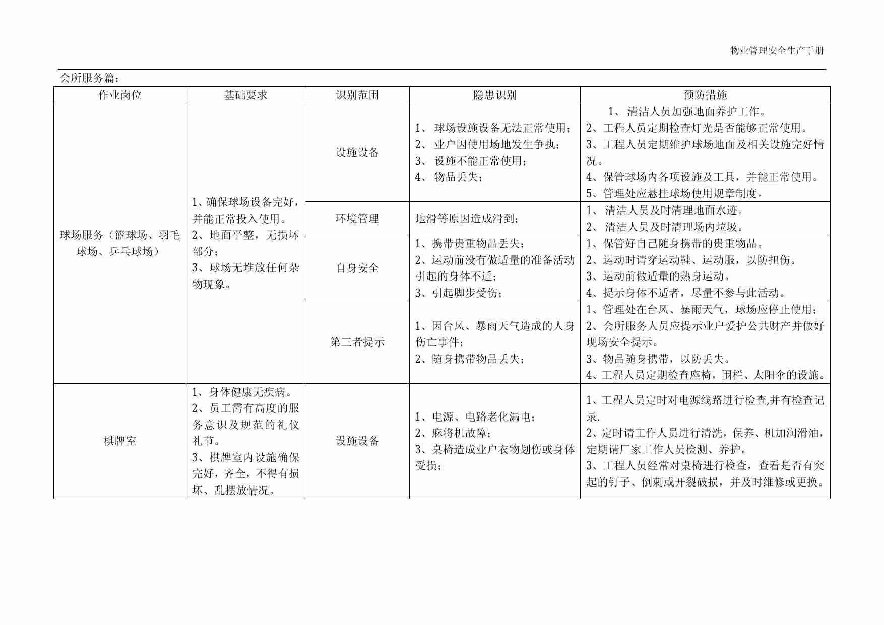 3.7 物业管理安全生产之会所服务篇.pdf-0-预览