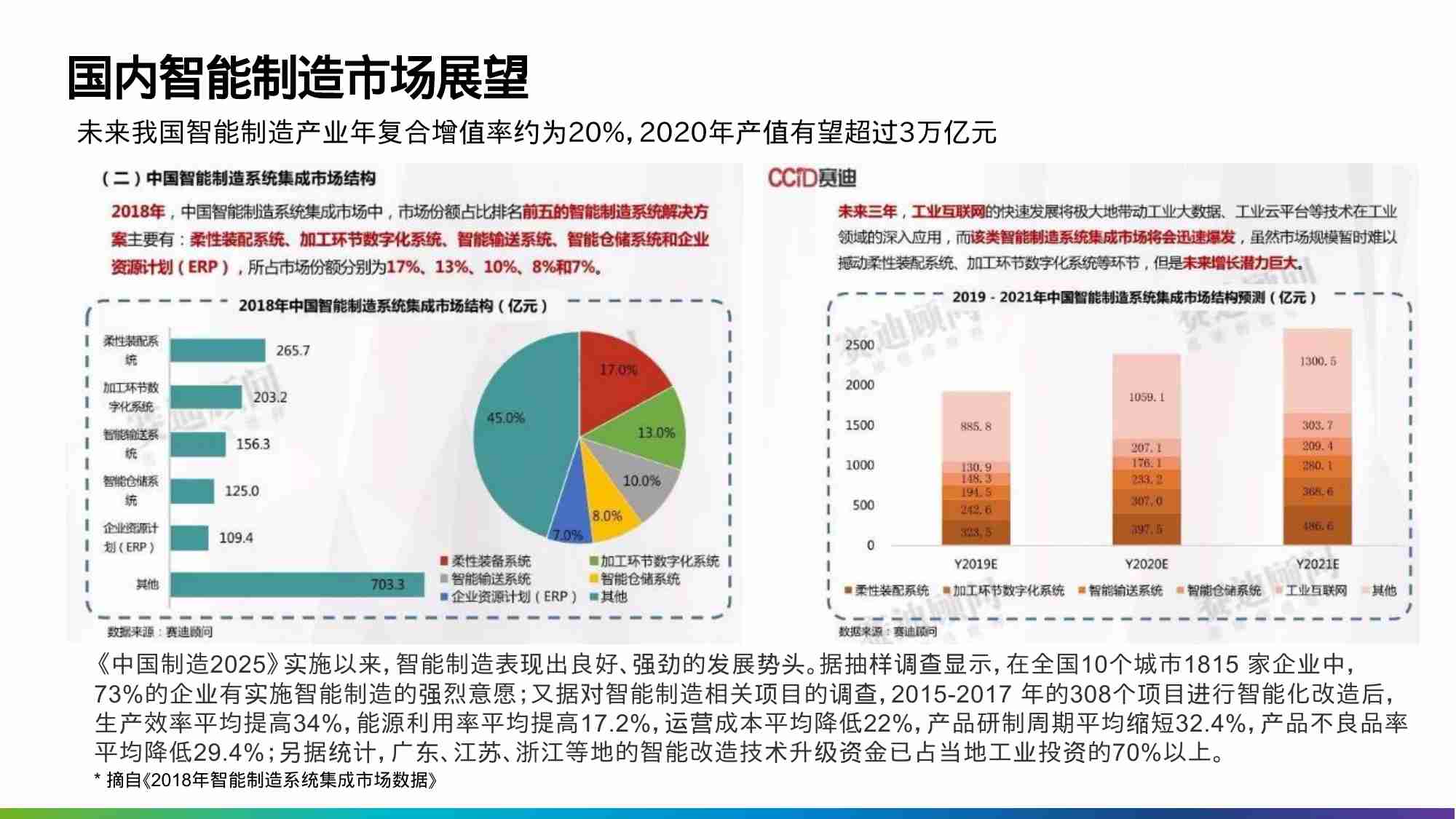 制造业数字化转型解决方案及应用.pptx-4-预览