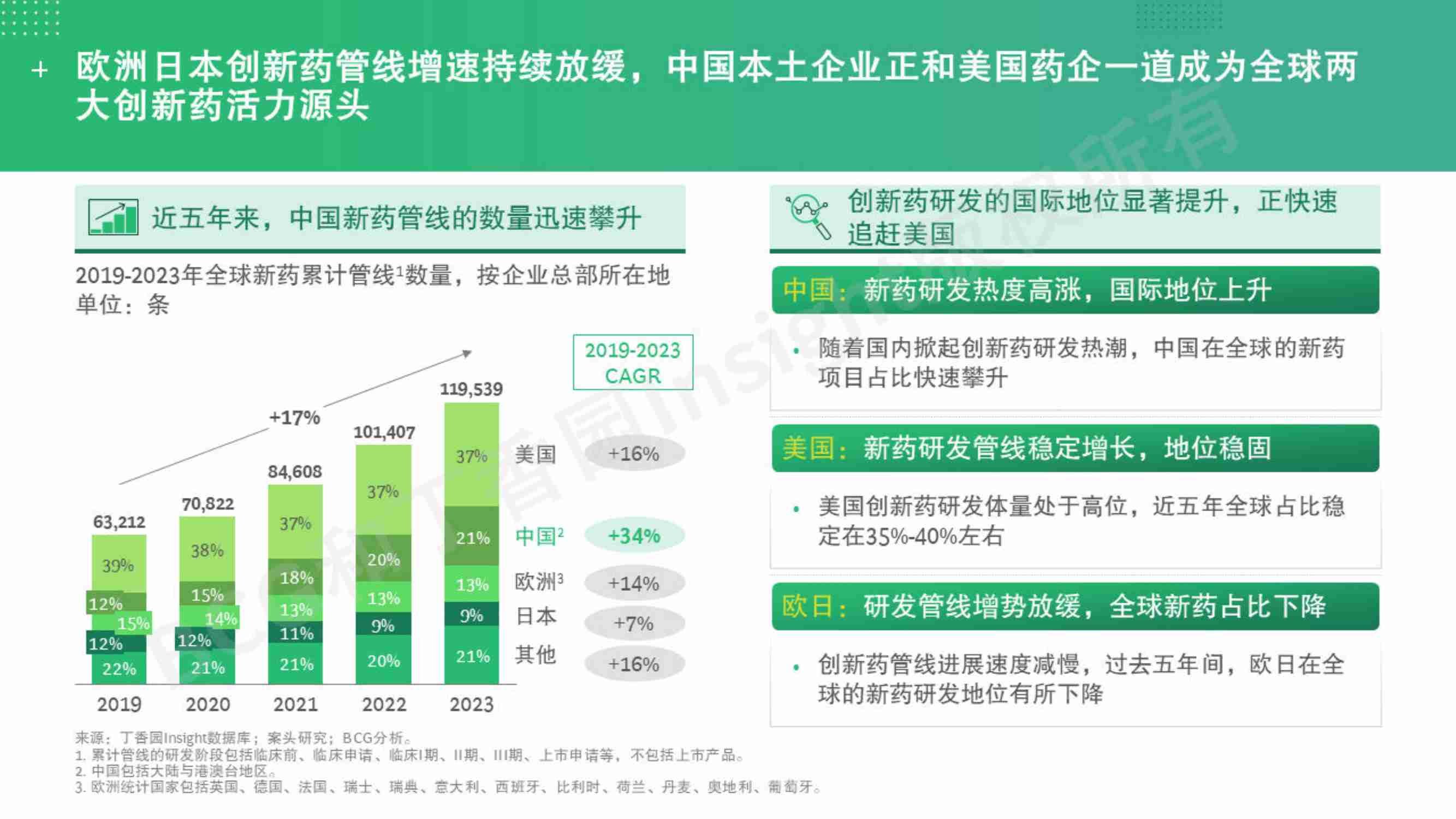 BCG&丁香园Insight：2024新征程、新视野抗体偶联药物的崛起与展望报告.pdf-2-预览