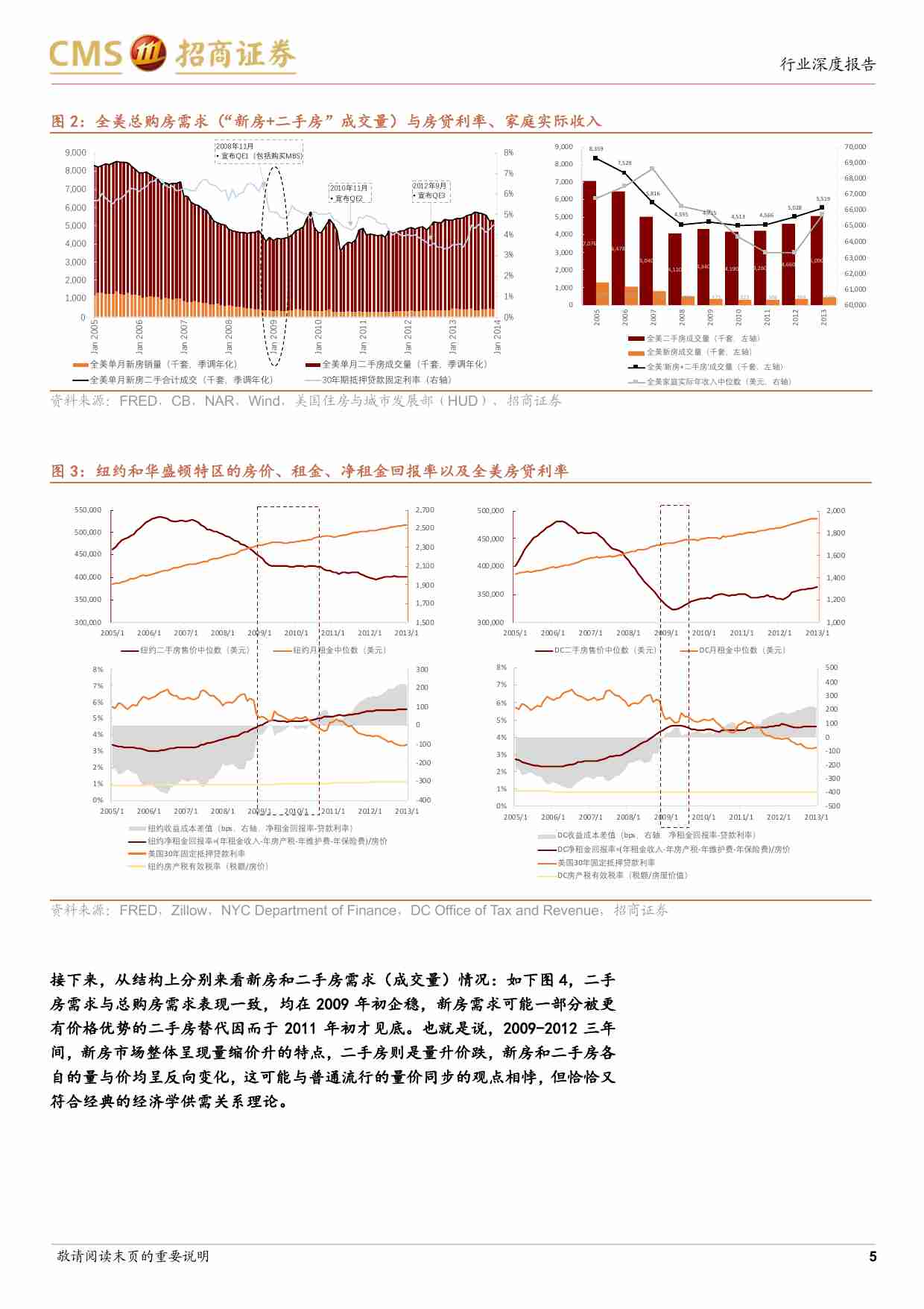 房地产-海外房地产研究系列：次贷危机前后（2006-2012年）美国房价和股价复盘-招商证券[赵可,孔嘉庆]-20240923【21页】.pdf-4-预览