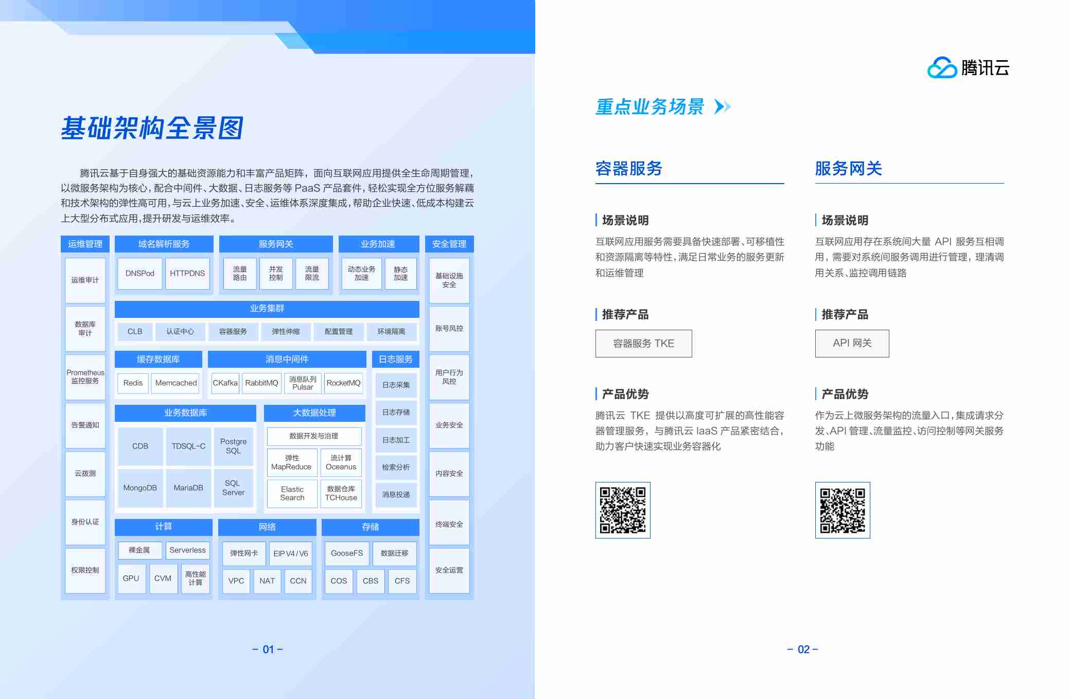 腾讯云：2023-2024互联网行业架构全景&业务场景解决方案.pdf-3-预览