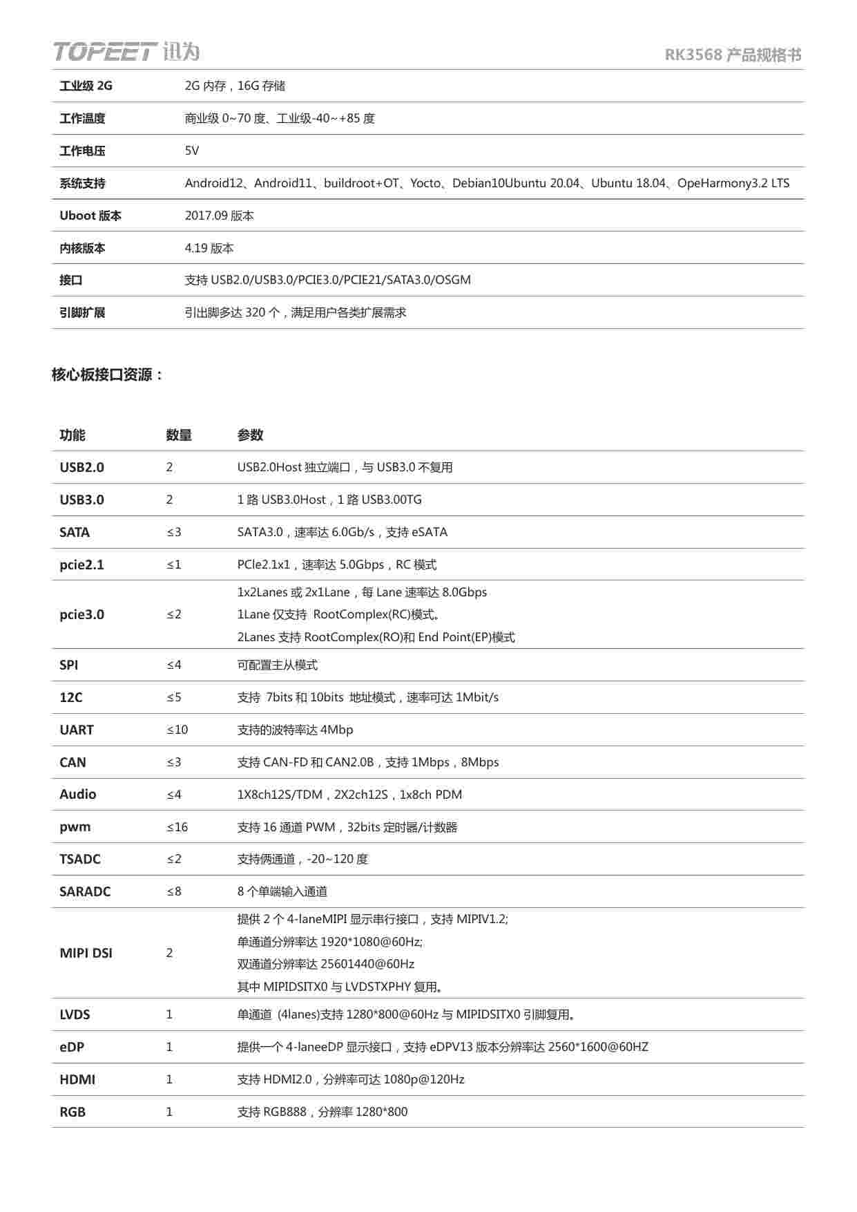 iTOP3568开发板规格书.pdf-2-预览