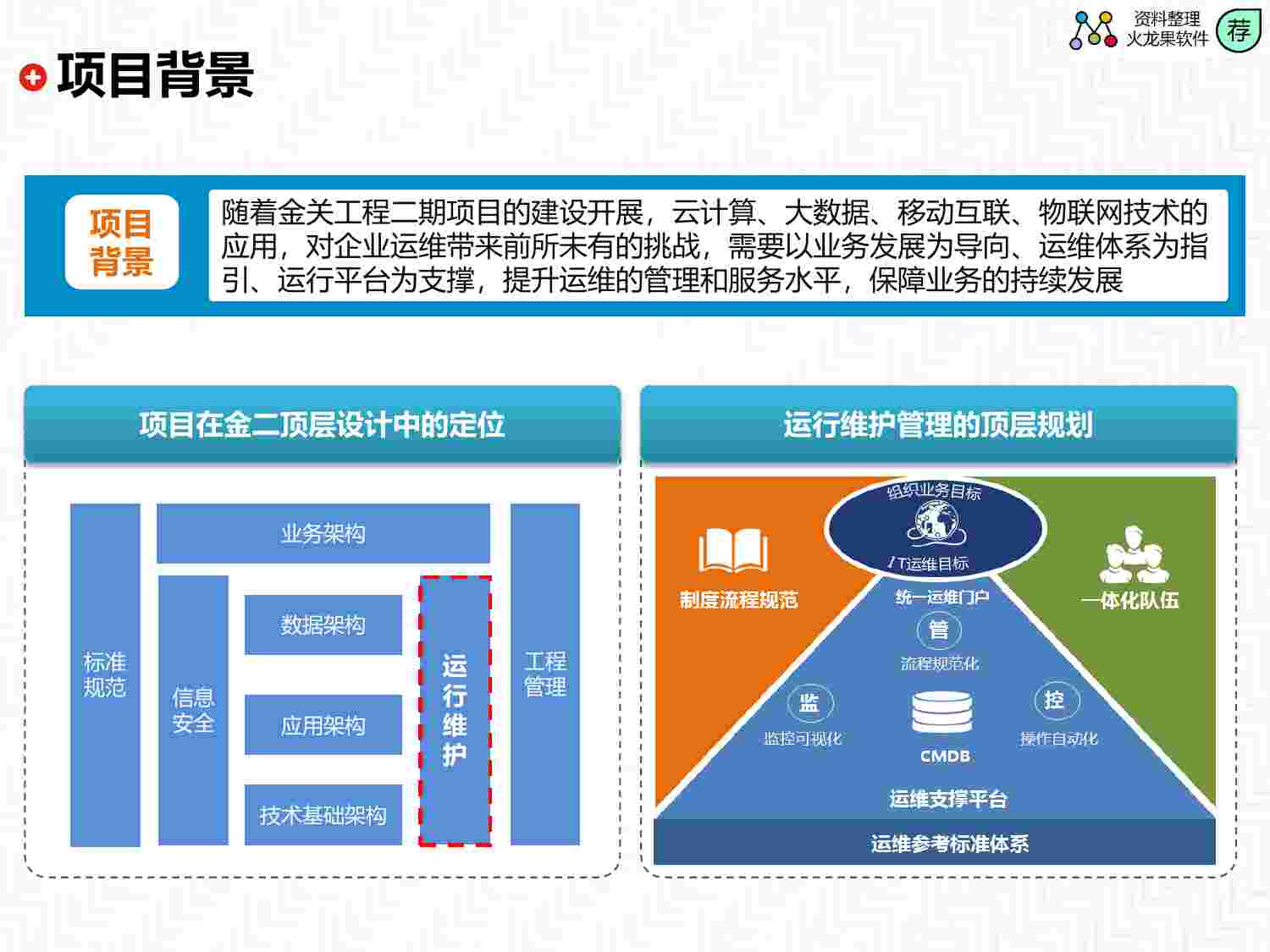 企业IT运维管理体系-总体规划.pdf-2-预览