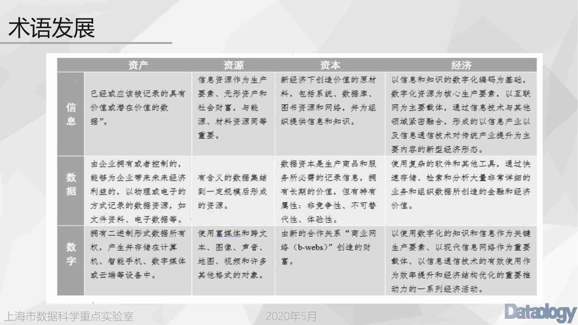 数据资产化框架.pdf-2-预览