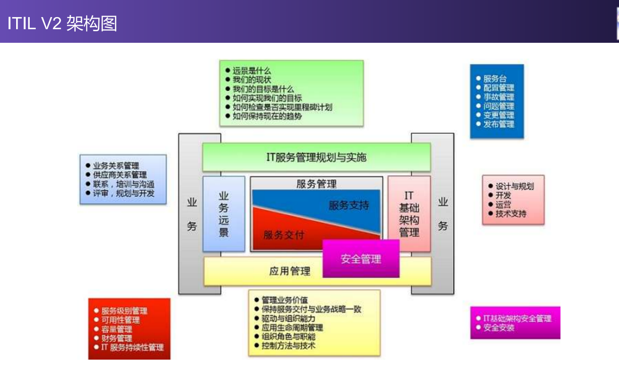 ITIL交流学习.pdf-3-预览