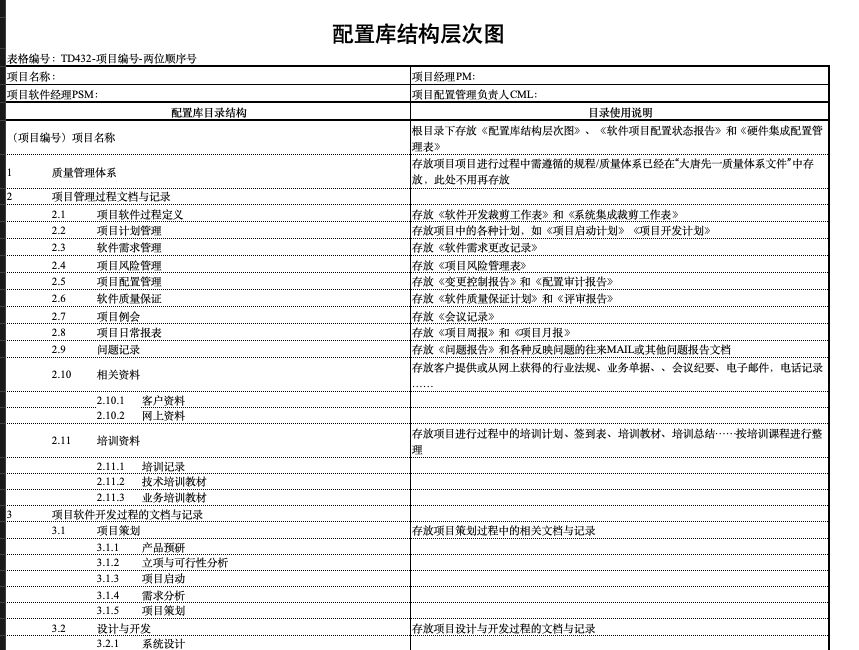 IT项目管理体系文档模板.zip-3-预览