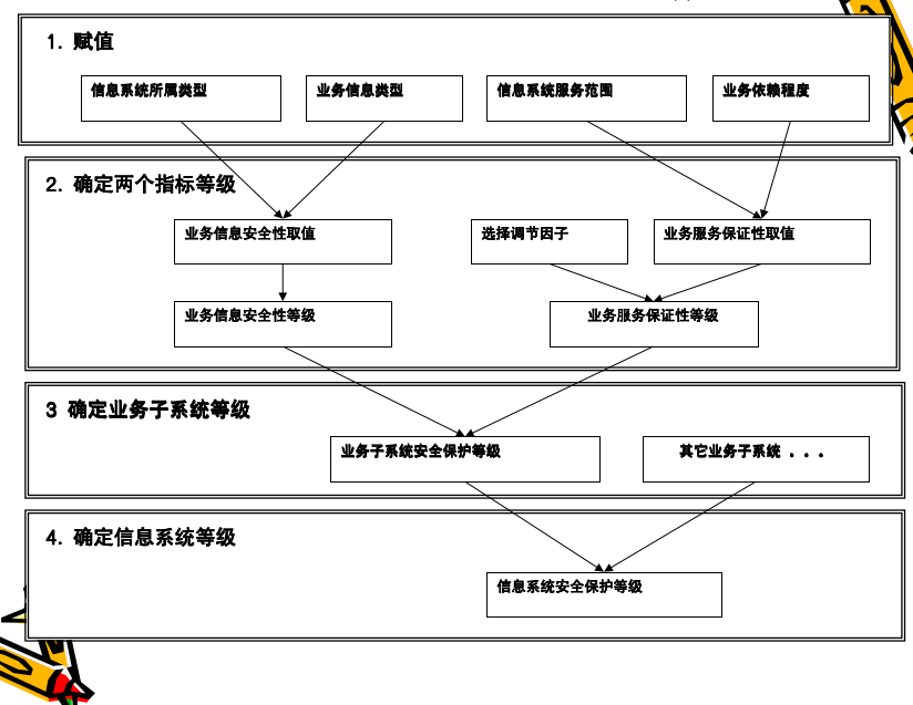 信息安全等级保护与解决方案.ppt-3-预览