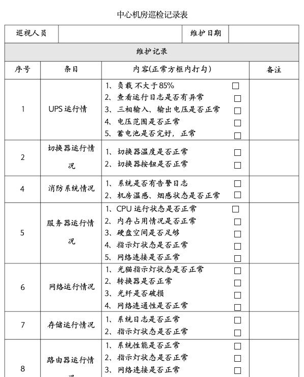 机房巡检模板合集（日巡检+ups巡检+网络巡检）.zip-1-预览