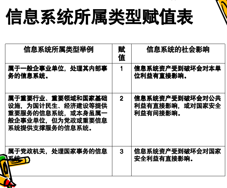 信息安全等级保护与解决方案.ppt-2-预览