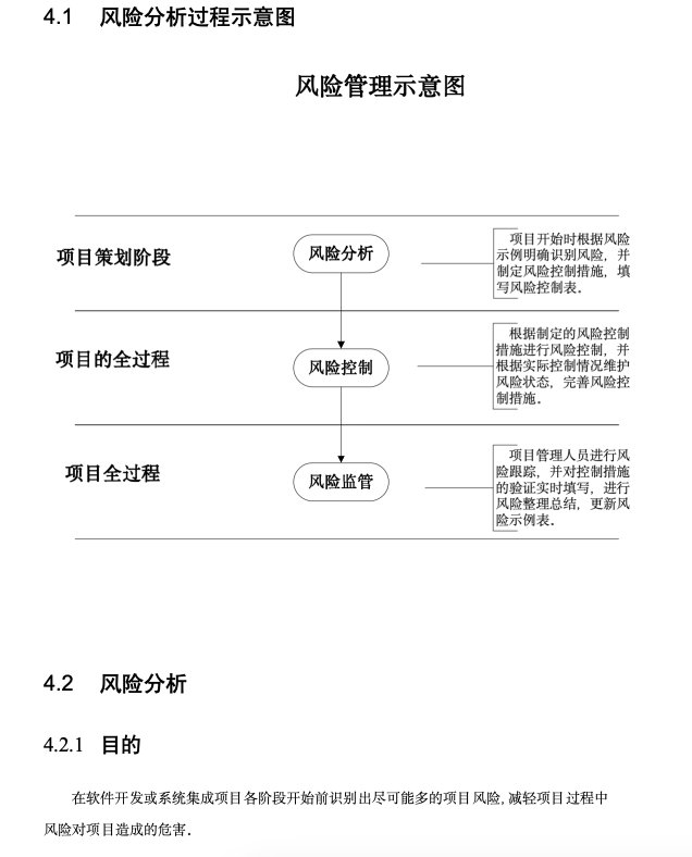 IT项目管理体系文档模板.zip-2-预览