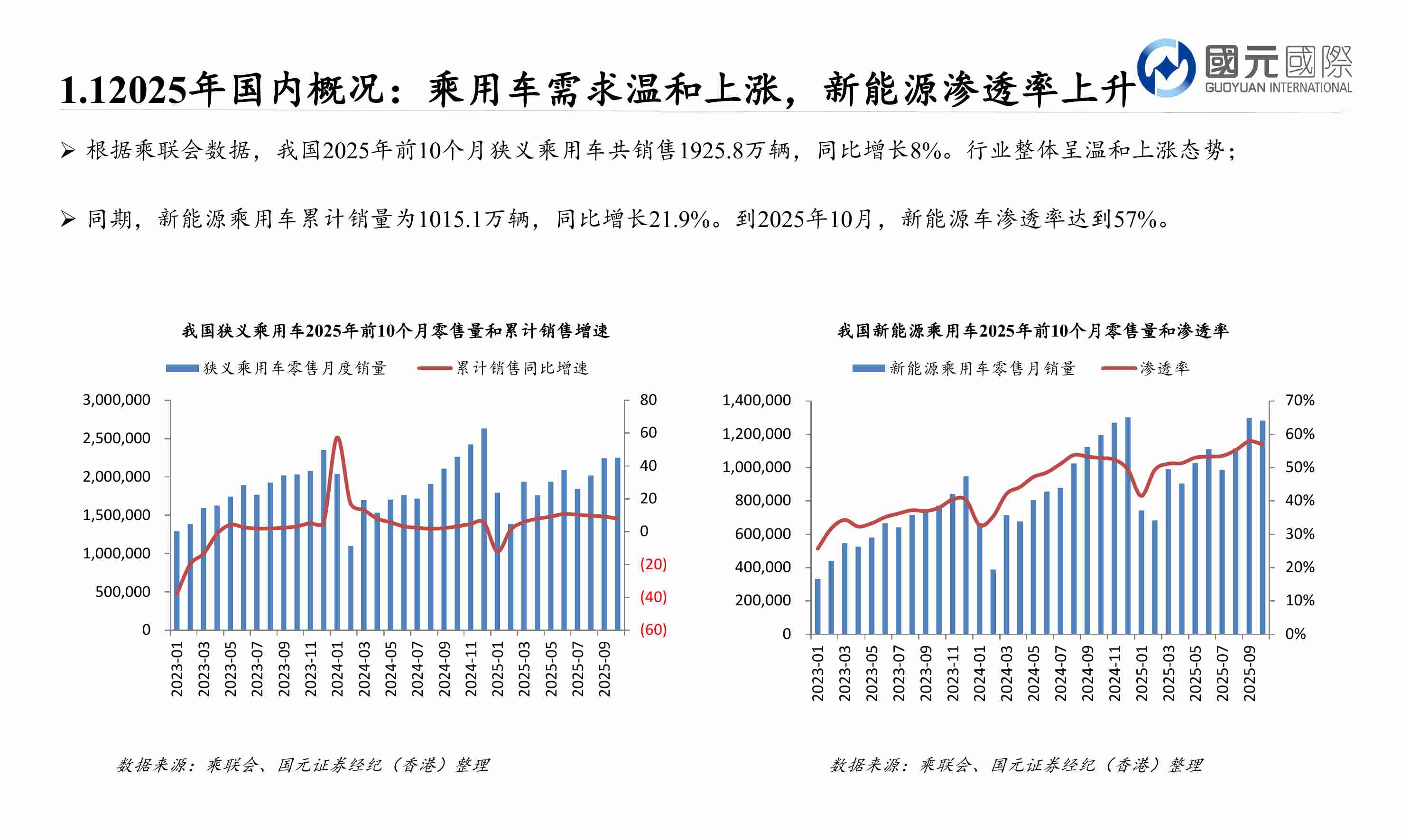 汽车行业2026年投资策略：出口、电池和机器人是三大增长驱动力-251201-国元国际-24页.pdf-2-预览