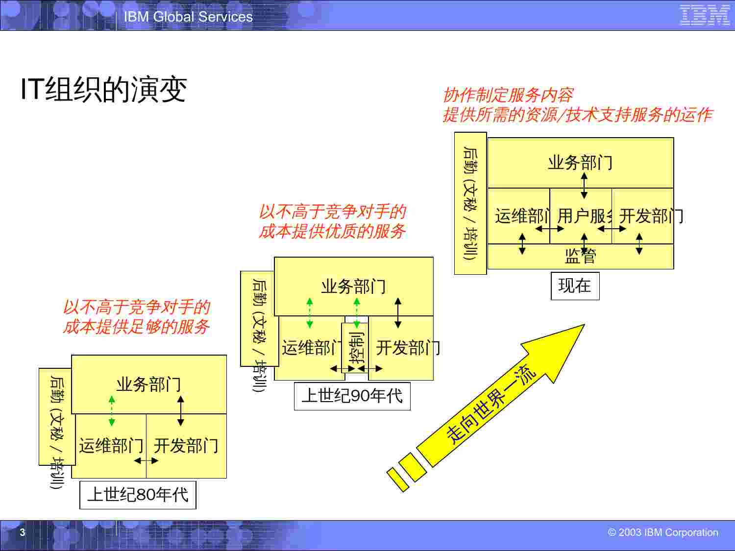 IBM的ITIL培训资料.ppt-2-预览