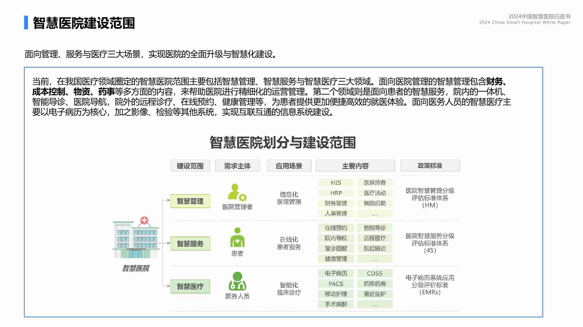 2024中国智慧医院发展白皮书-蓝凌研究院-2024-34页.pdf-3-预览