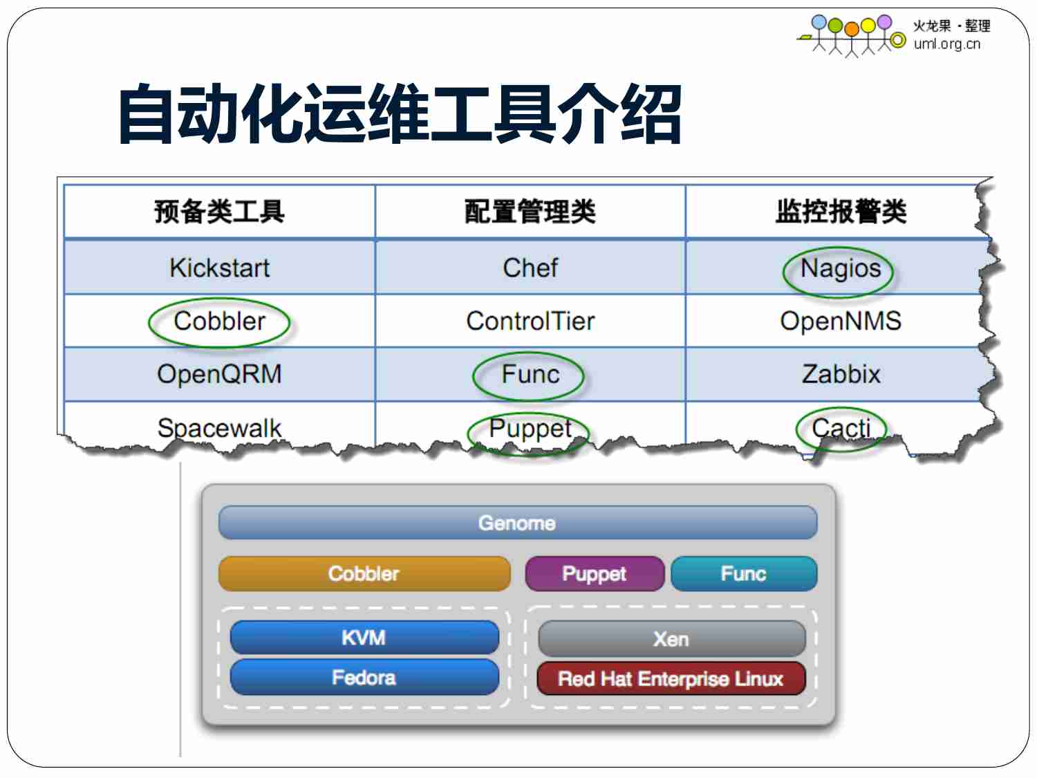 自动化运维管理.pdf-4-预览