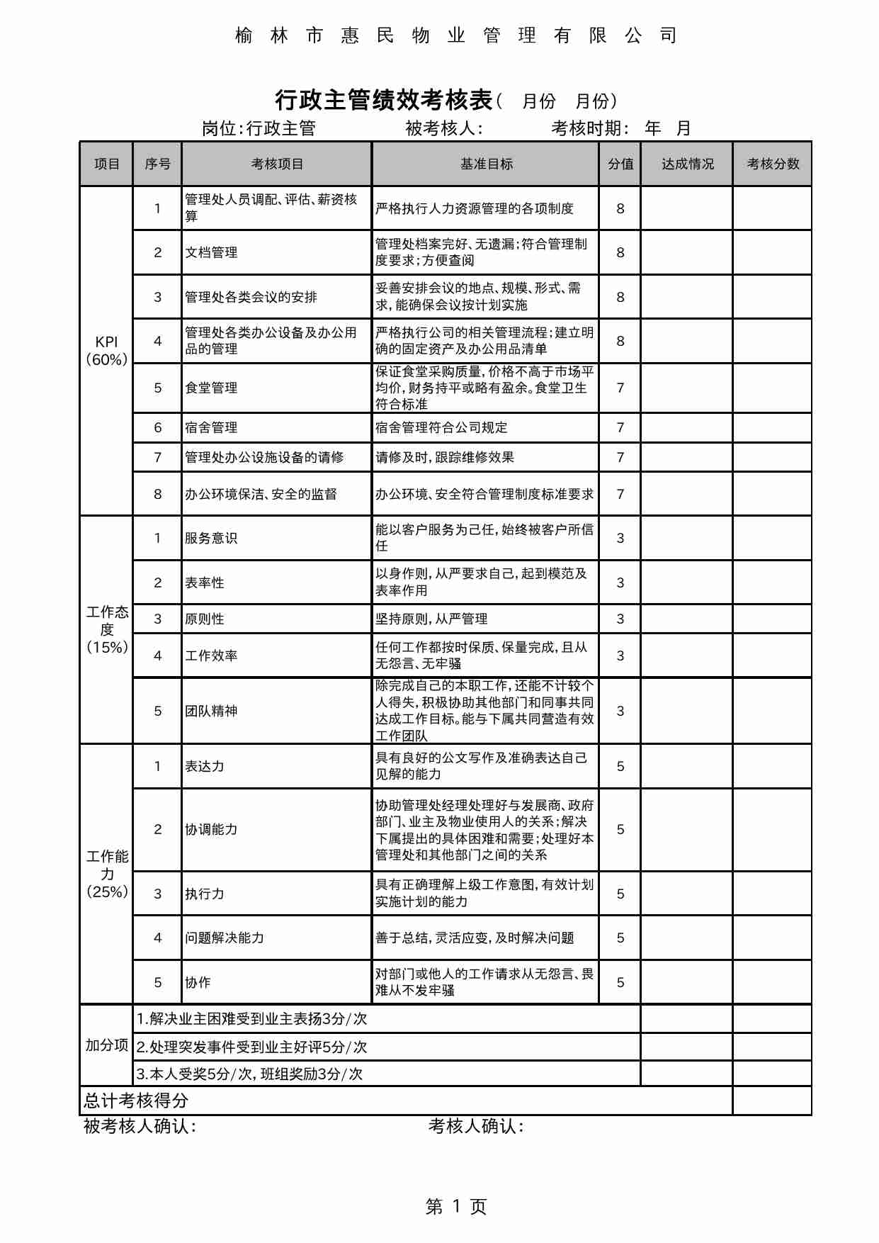 27 物业管理处经理岗位绩效考核表.xls-3-预览