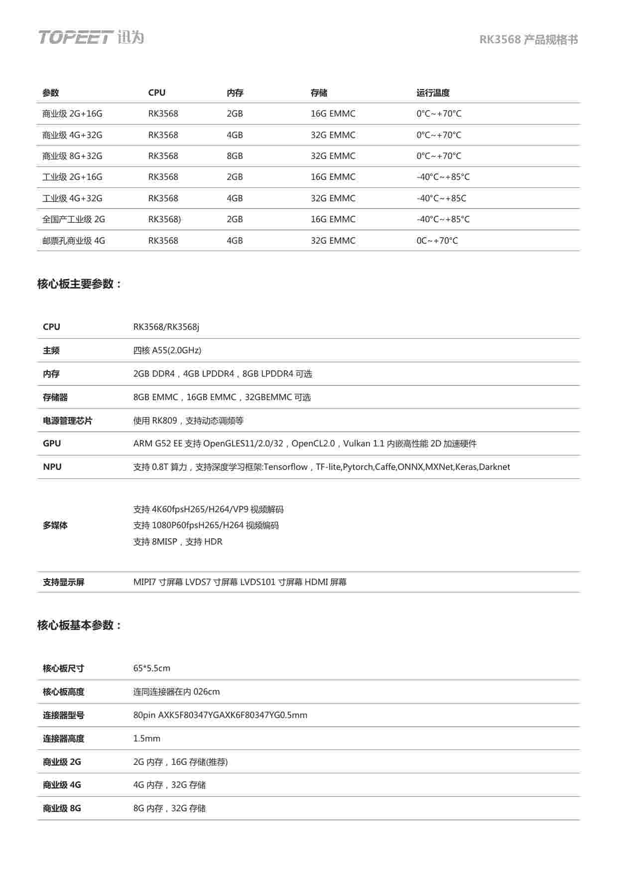 iTOP3568开发板规格书.pdf-1-预览