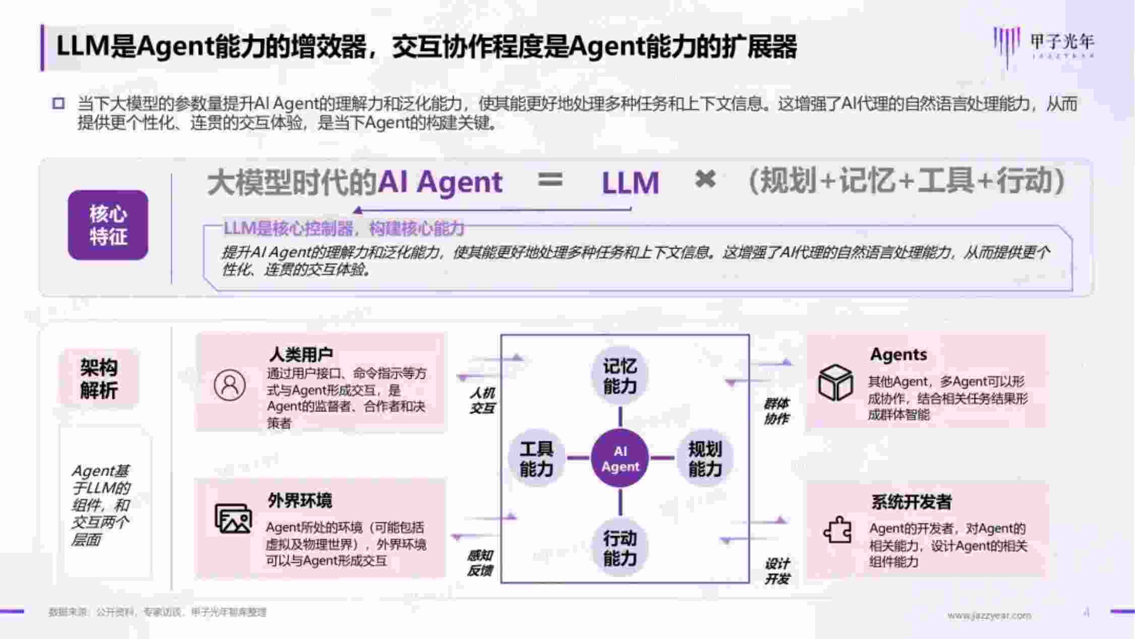 2024年AI Agent行业报告.pdf-3-预览