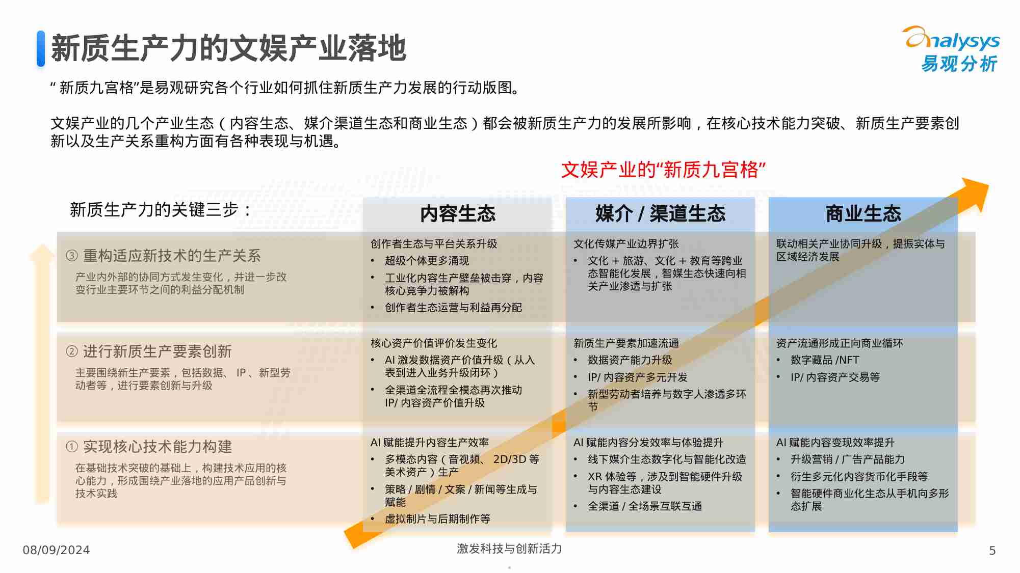 中国文娱产业人工智能行业应用发展报告.pdf-4-预览