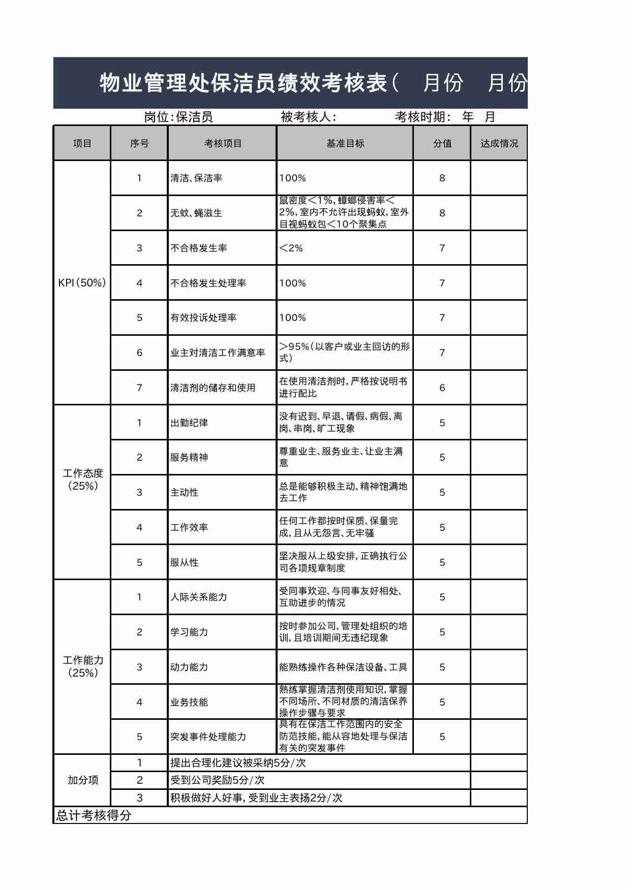 36 物业管理处保洁员绩效考核表.xlsx-0-预览