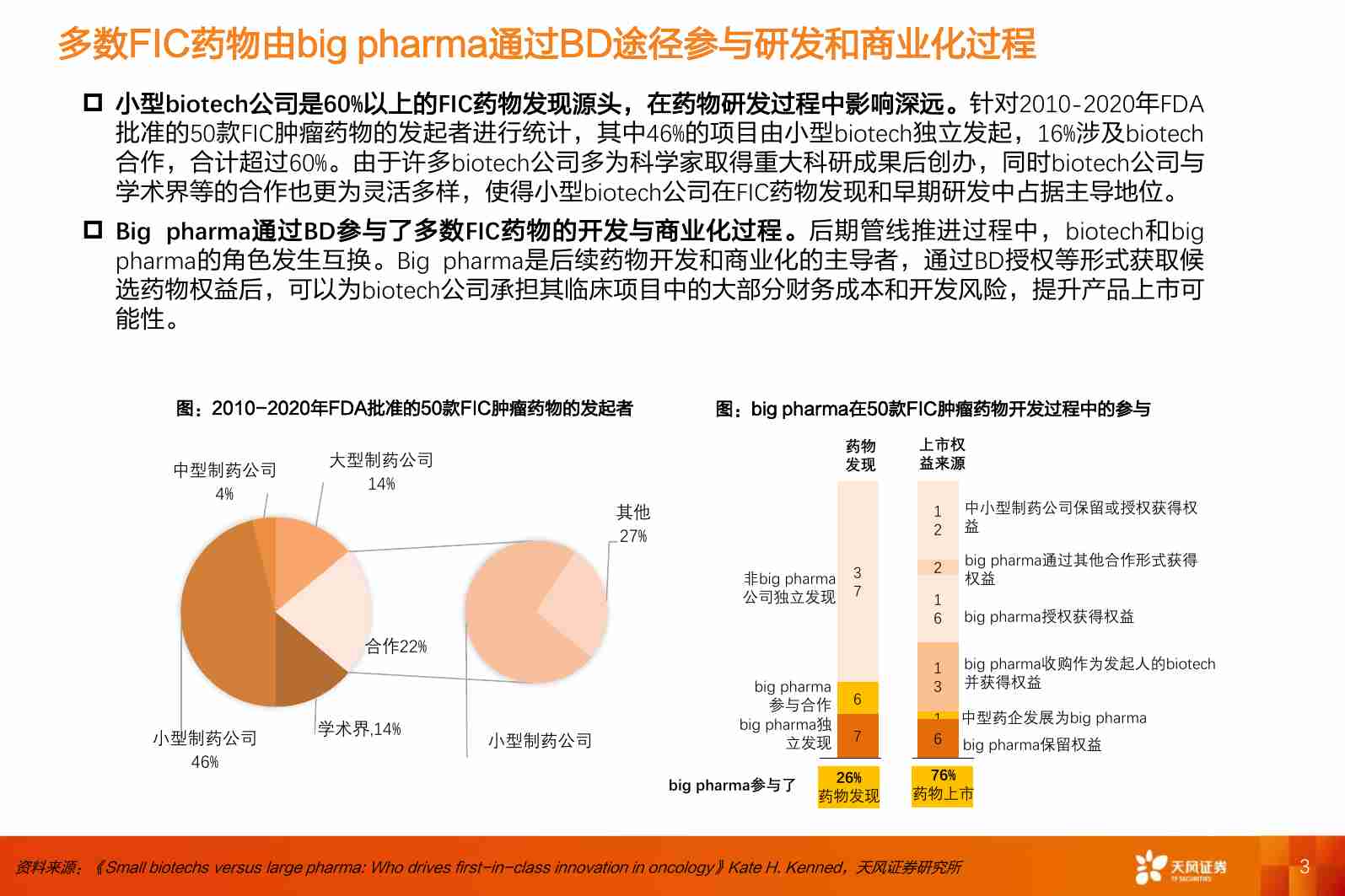 医药生物行业专题研究：中国创新药出海展望-量变积累引发质变.pdf-2-预览