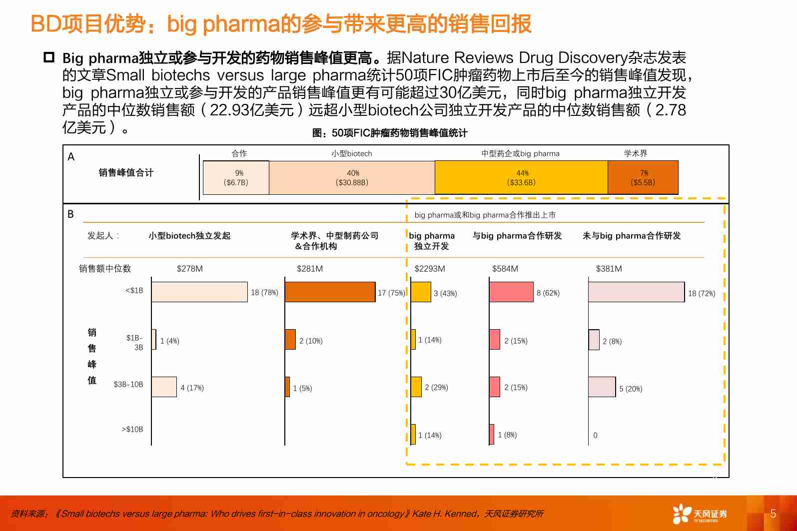 医药生物行业专题研究：中国创新药出海展望-量变积累引发质变.pdf-4-预览