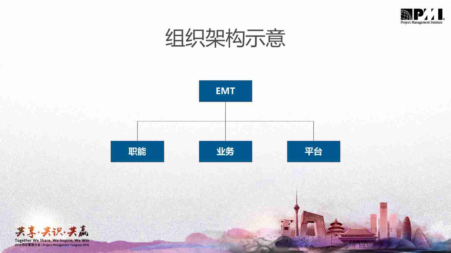 研究-如何构建集团型企业项目管理组织环境.pdf-4-预览