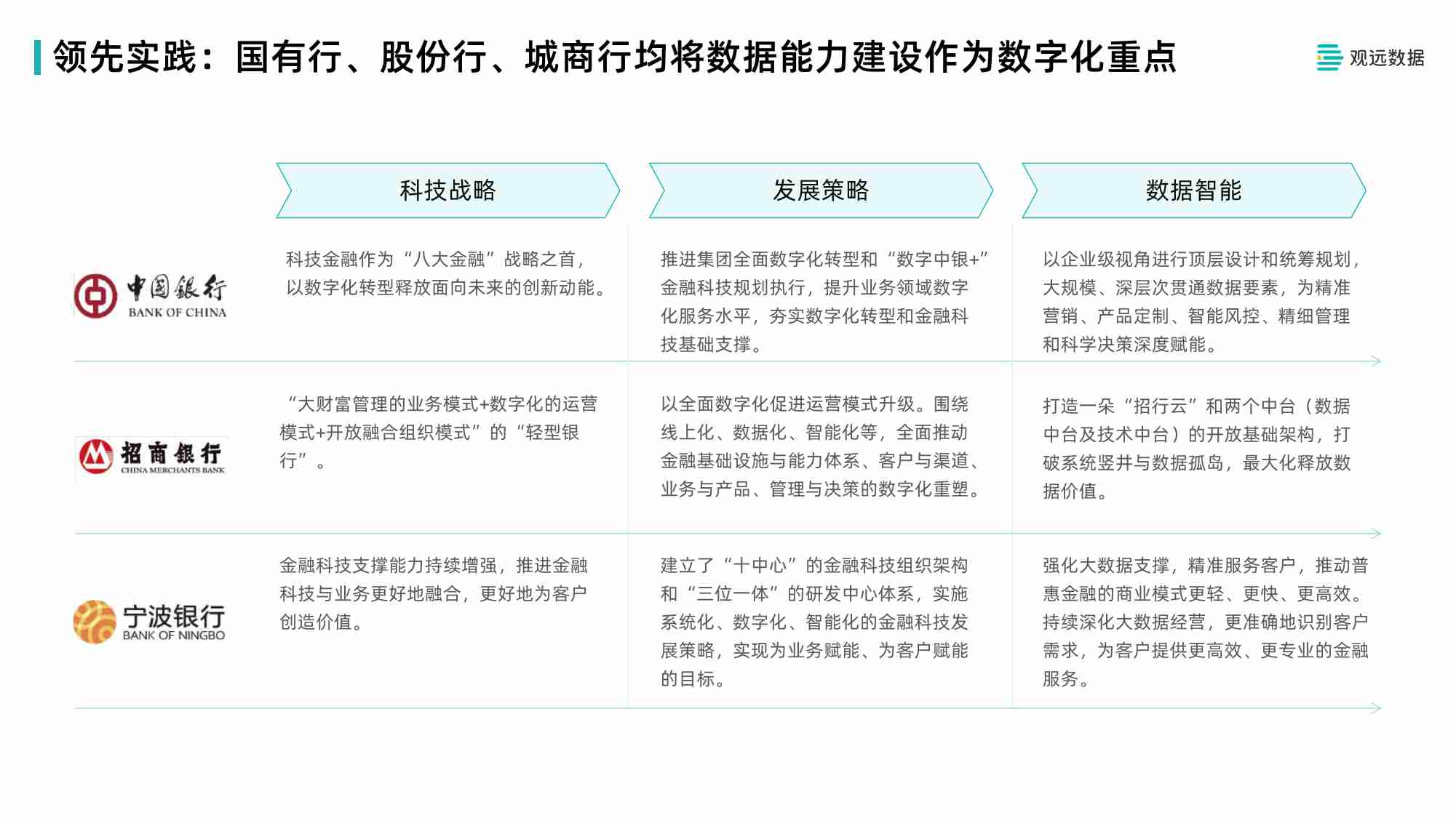 观远数据银行业分行解决方案.pdf-2-预览