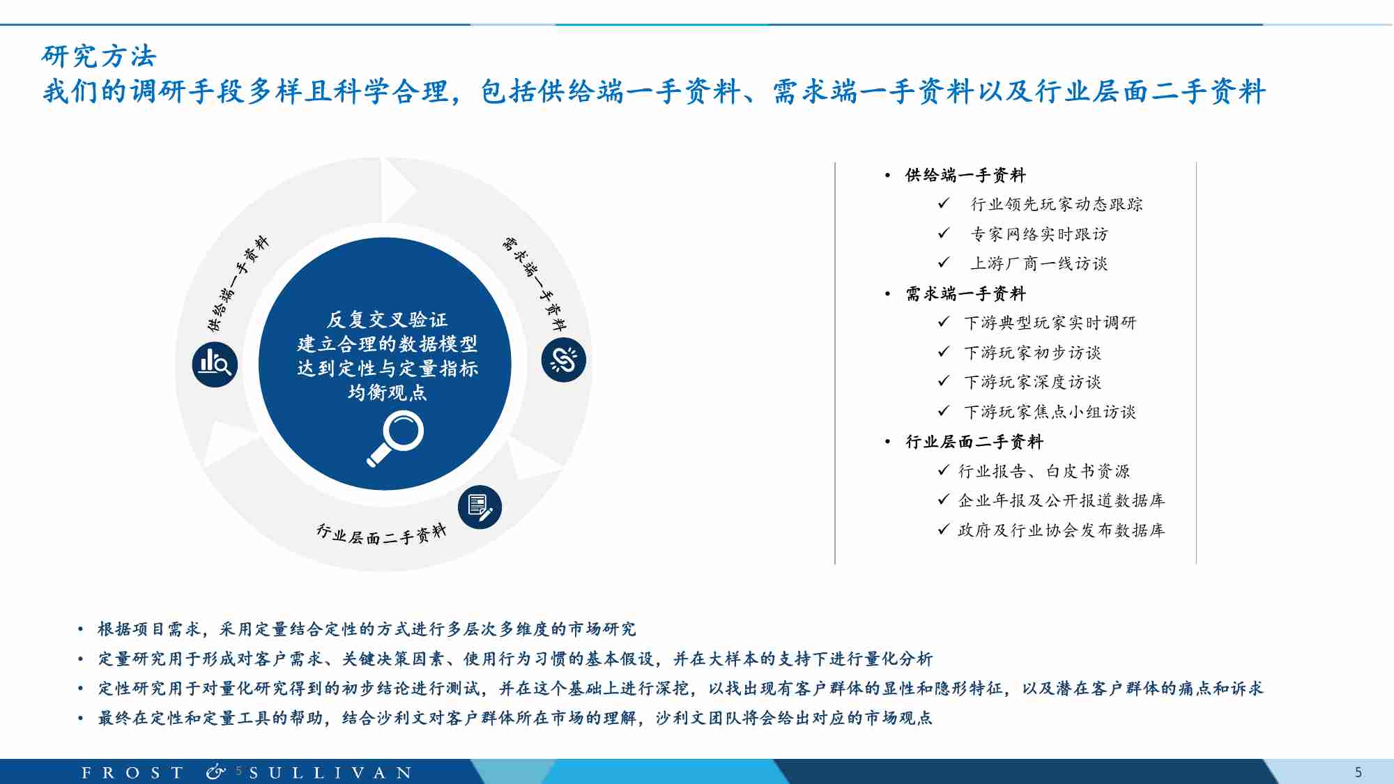 沙利文 全球半导体制造类EDA行业白皮书 2024.pdf-4-预览