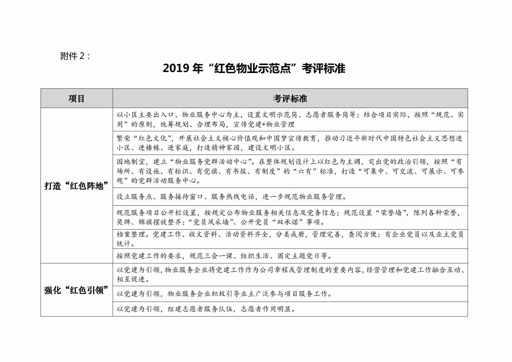 19. 红色物业示范点考评标准.pdf-0-预览