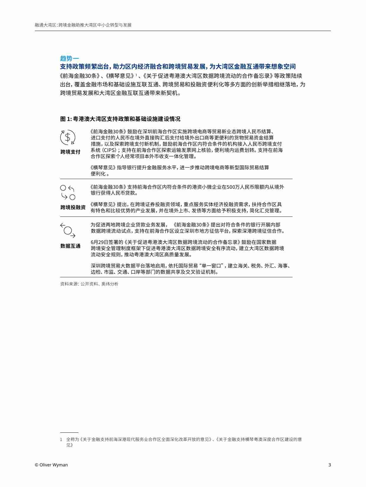 《开启万亿级市场：金融机构助推大湾区中小微企业发展》-19页.pdf-4-预览