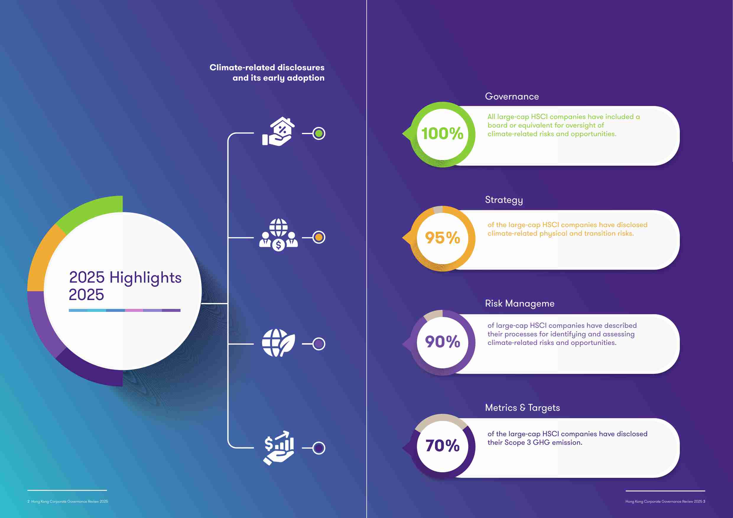 致同中国：香港企业管治调查报告2025.pdf-1-预览