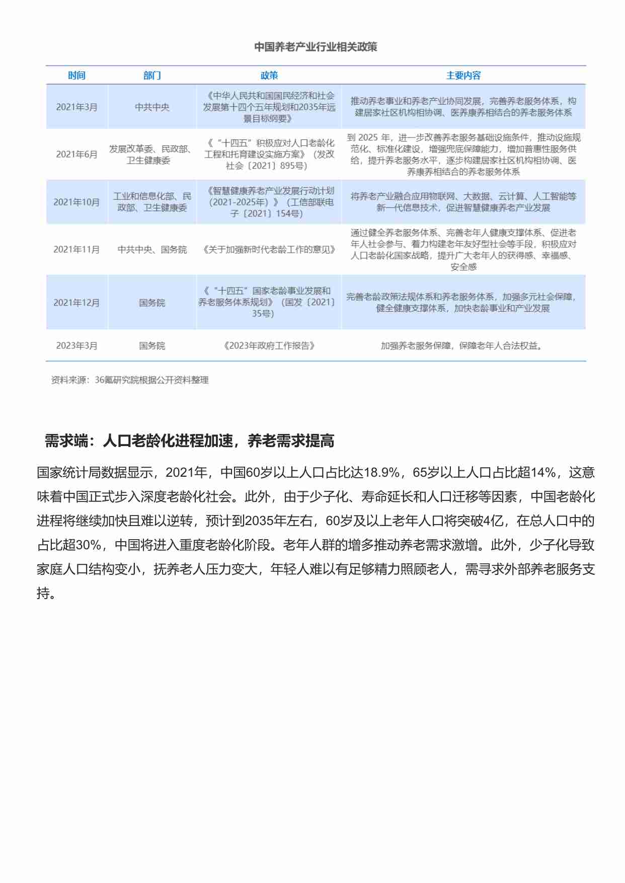 36氪 _ 2023年中国养老产业研究报告.pdf-1-预览