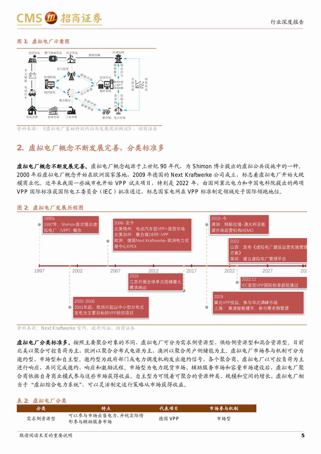 公用事业-智慧能源系列专题报告（四）：AI助力新型电力系统建设，虚拟电厂前景广阔-招商证券[宋盈盈]-20230518【21页】.pdf-4-预览