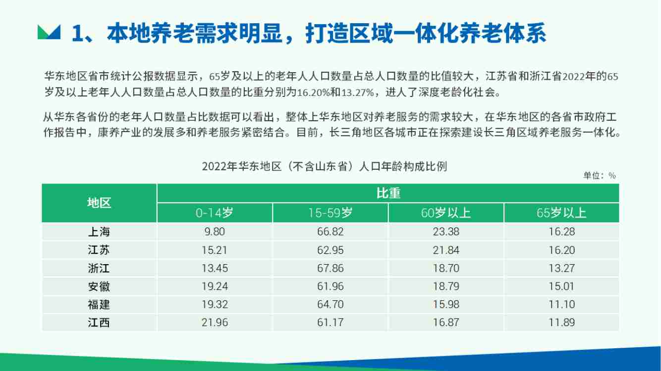 新康养研究院 -中国各区域康养产业具体发展情况2024.pdf-2-预览