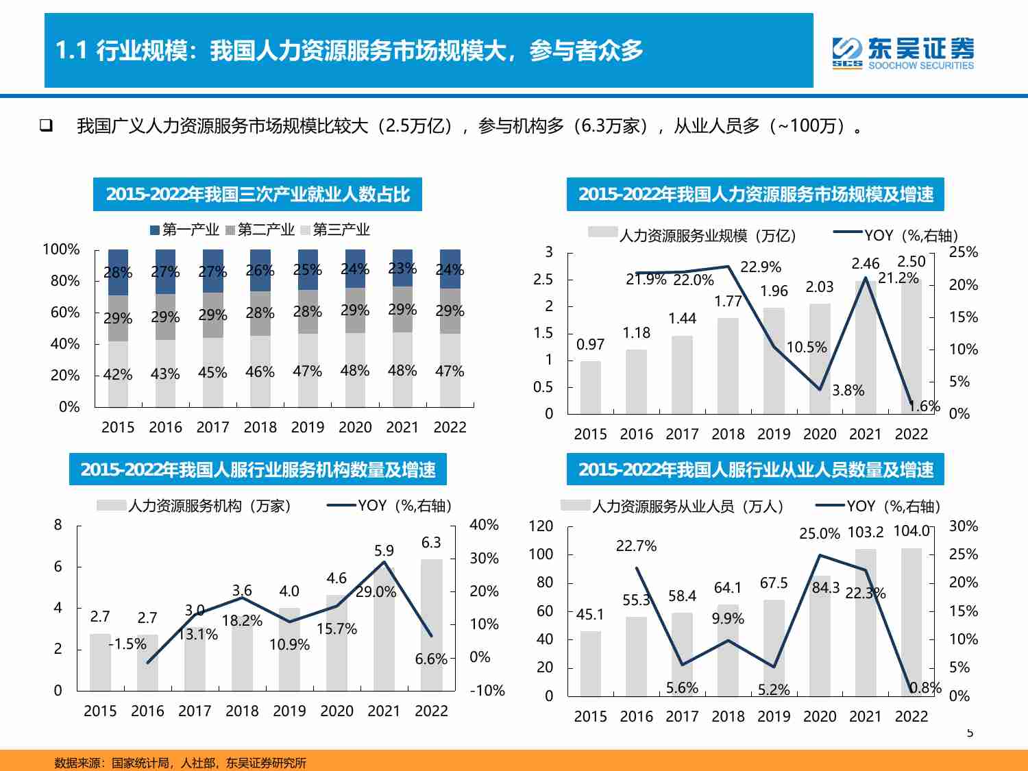 人力服务行业深度：他山之石，经济环境下国际人服巨头成长之路.pdf-4-预览