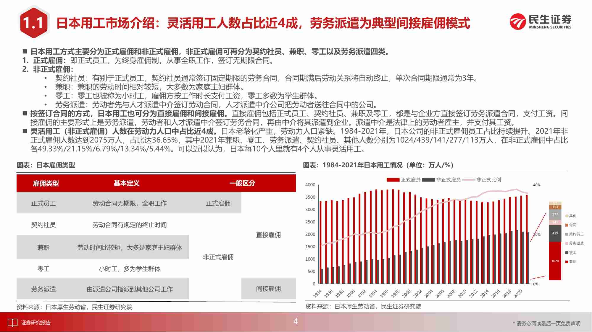 日本消费复盘系列报告：从日本三大人服巨头战略和战术看国内人服投资机会.pdf-4-预览