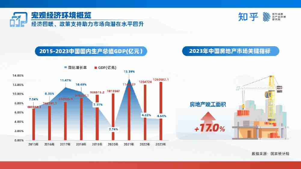 2024家电数码趋势洞察白皮书-知乎&京东.pdf-4-预览