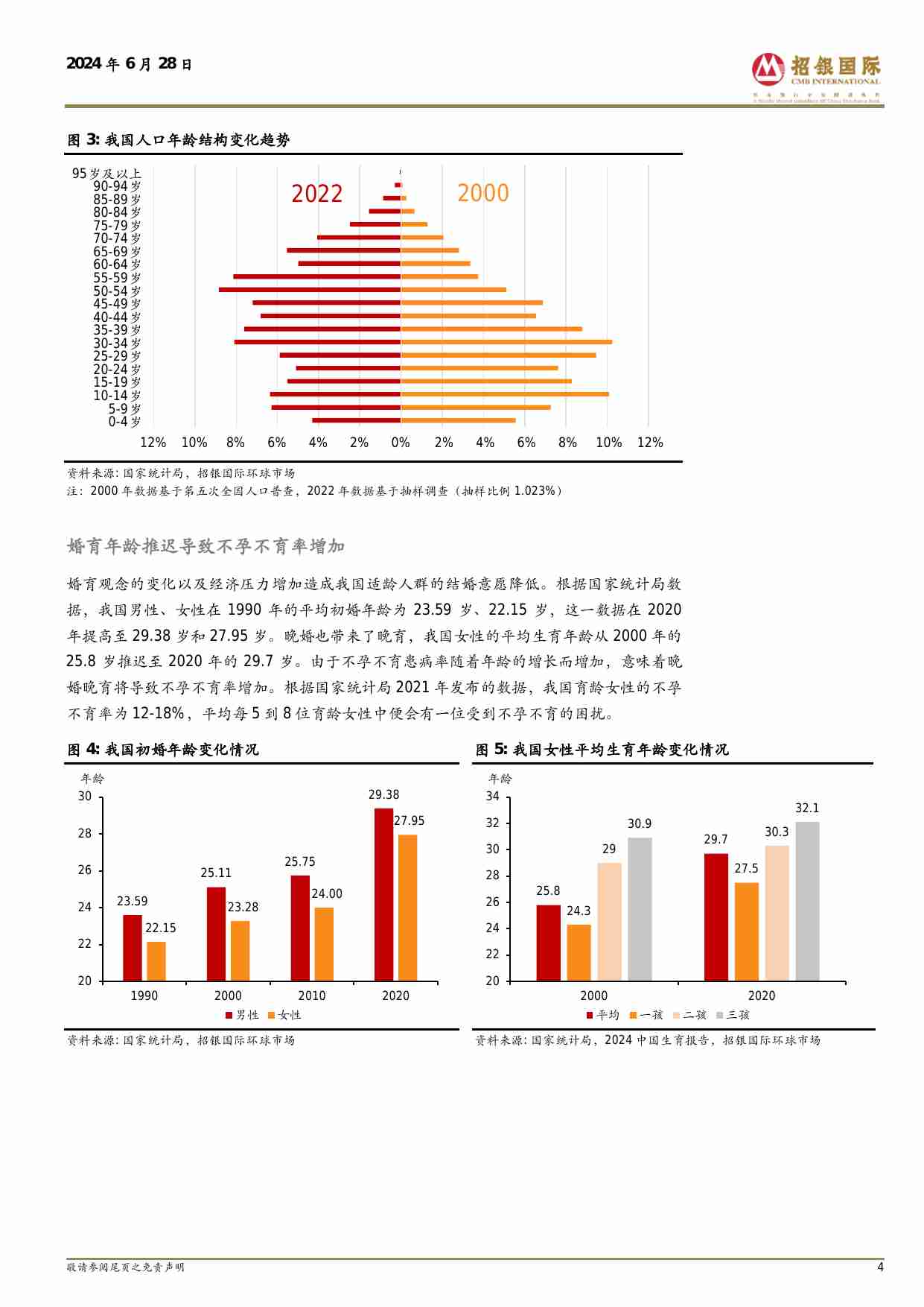 医药 我国辅助生殖行业迎来持续政策春风 20240628 -招银国际.pdf-3-预览