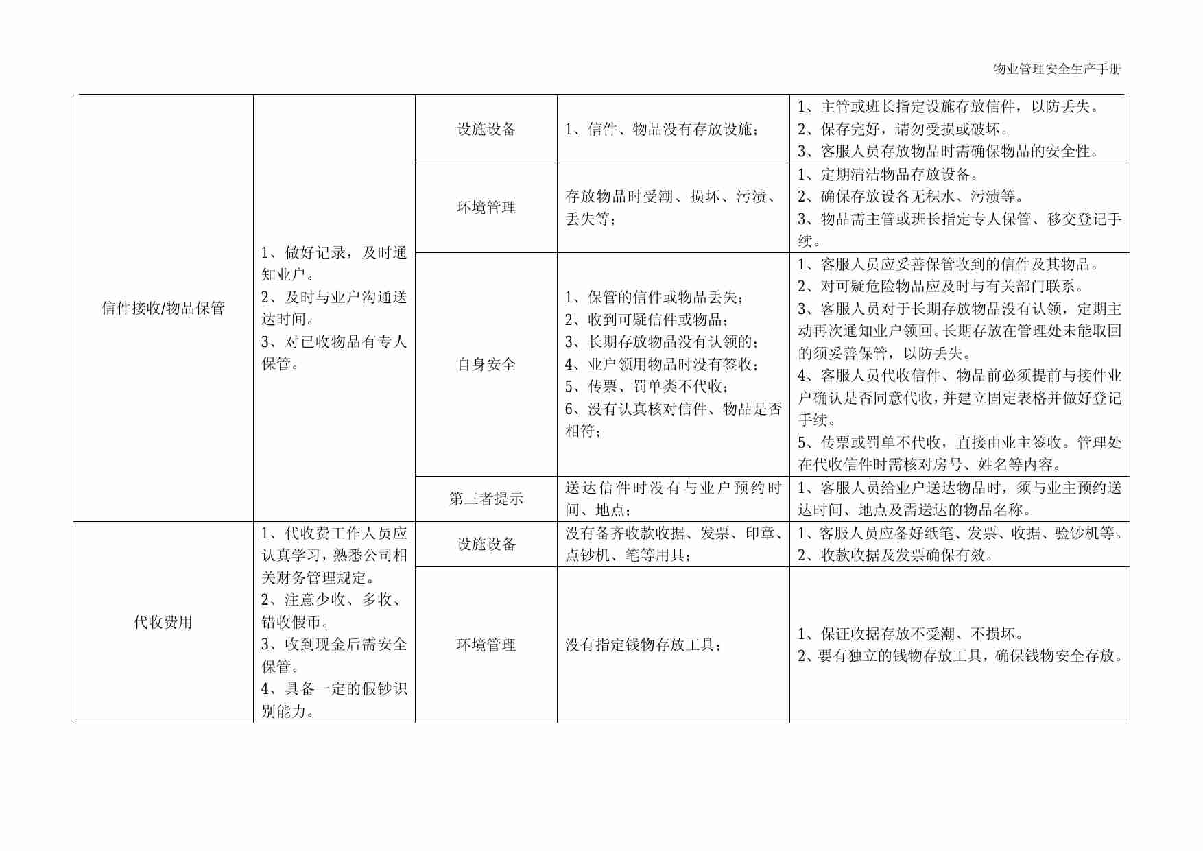 3.6 物业管理安全生产之客户服务篇.pdf-1-预览