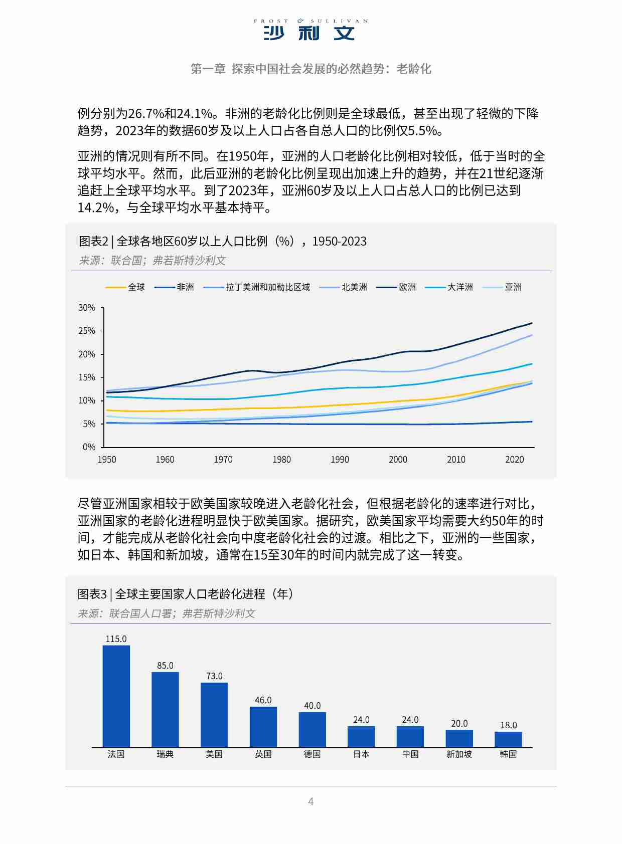 沙利文 -2024年中国银发经济发展报告.pdf-3-预览